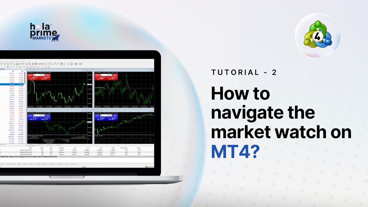 MT4 Market Watch Window Explained (MetaTrader 4 Tutorial for Beginners)