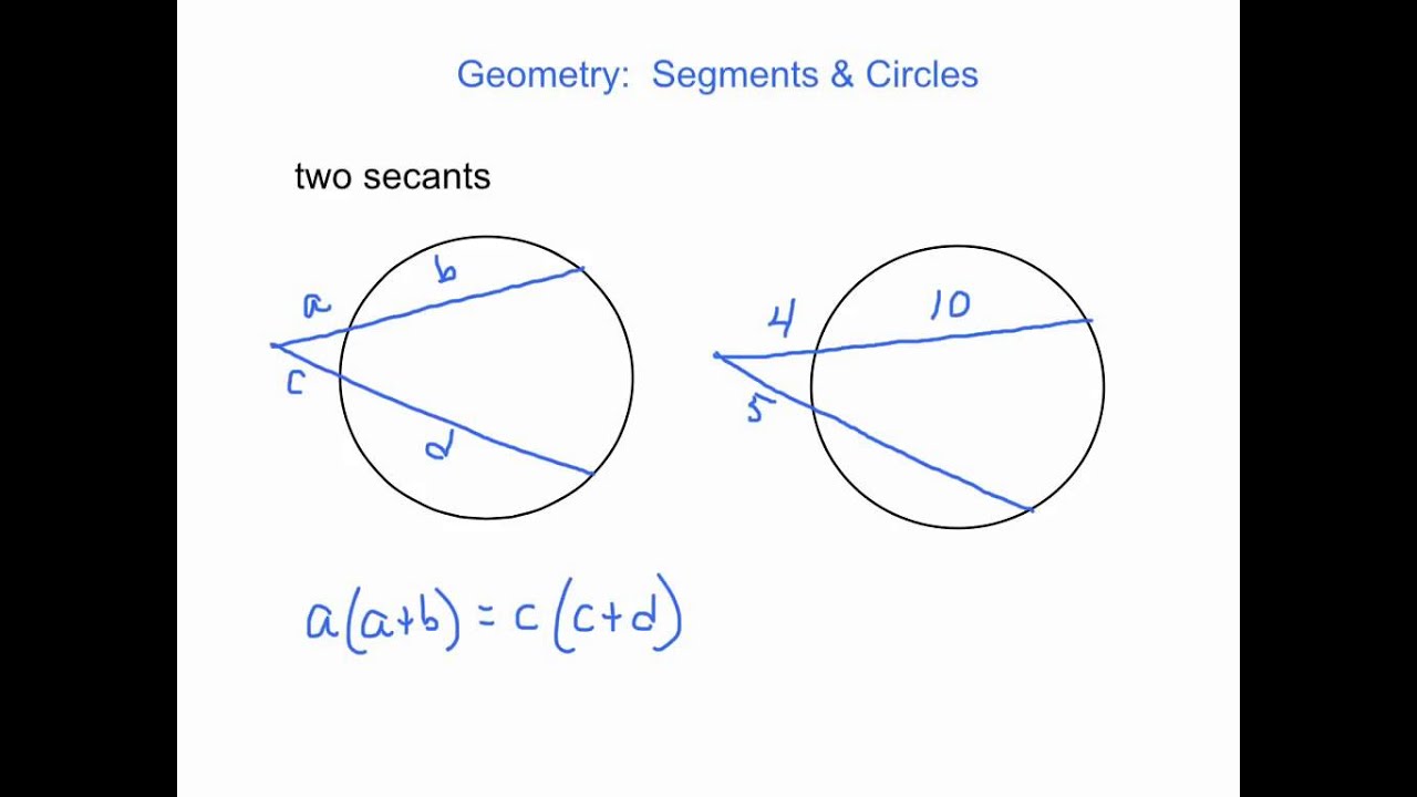 Geometry:  Segments & Circles
