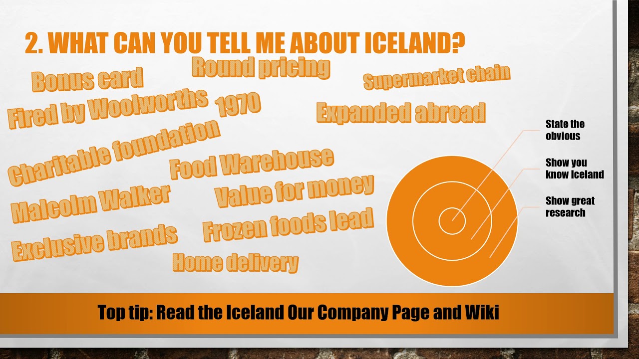 Top 5 Most Asked Iceland Supermarkets Interview Questions and Answers