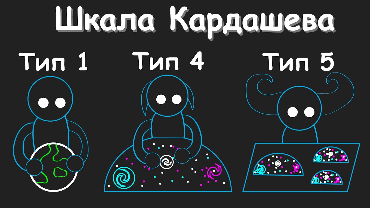 Разные уровни цивилизаций | Шкала Кардашёва