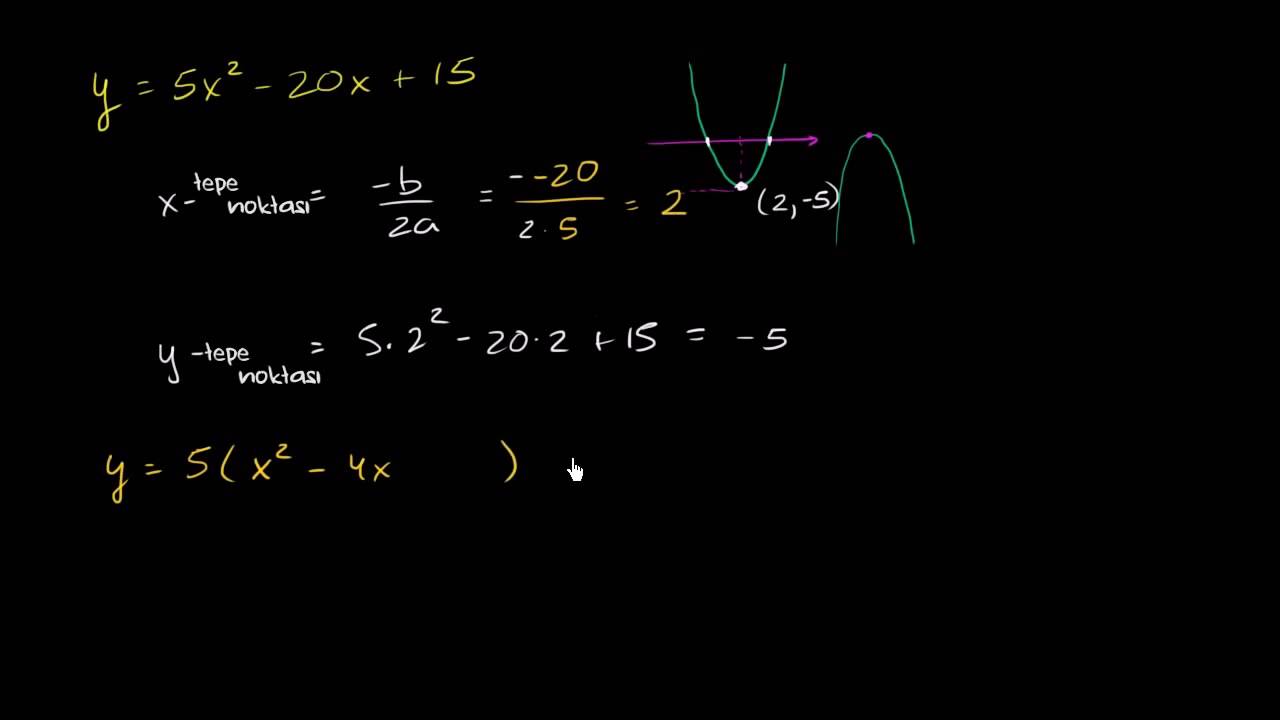 Parabolün Tepe Noktasını Bulma Örneği (Matematik / Cebir)