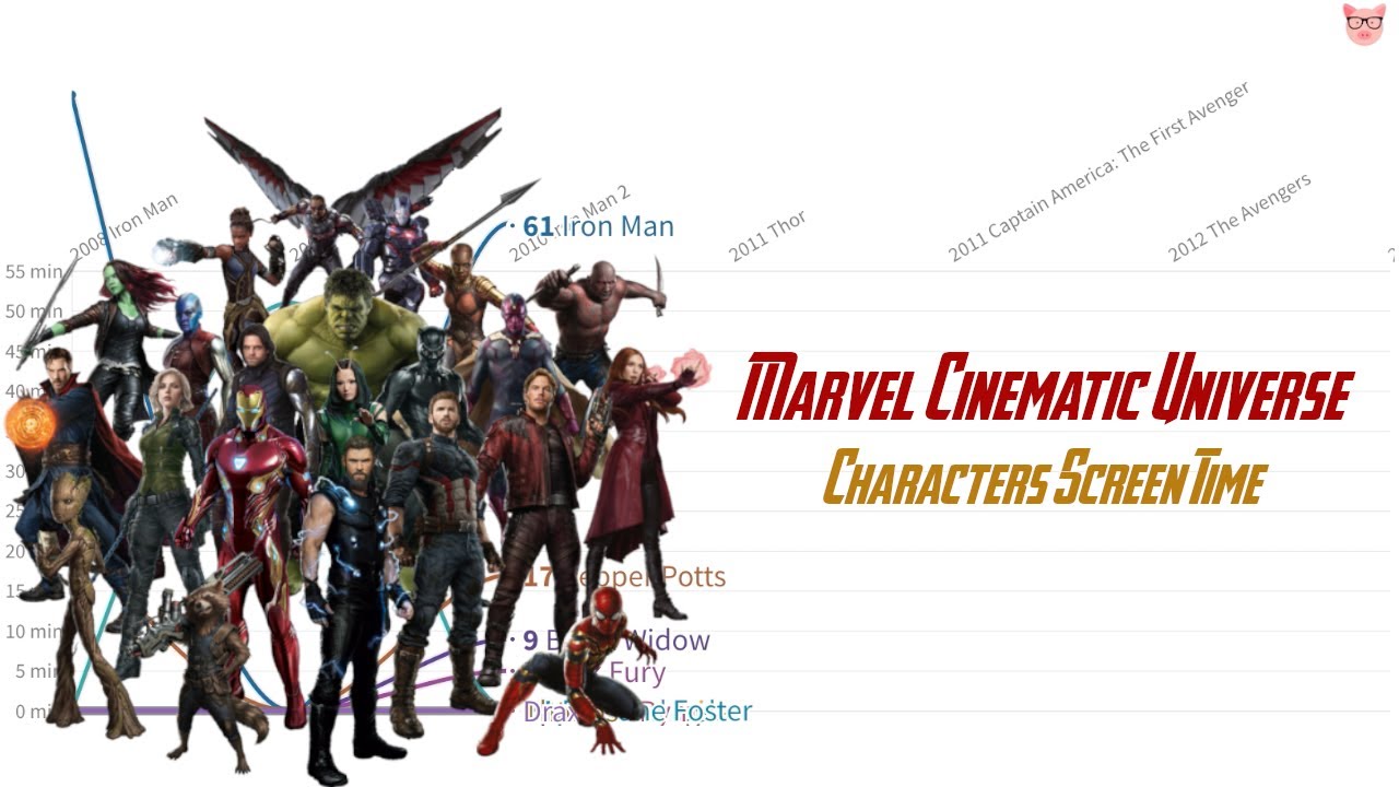 Marvel Cinematic Universe Characters Screen Time Breakdown