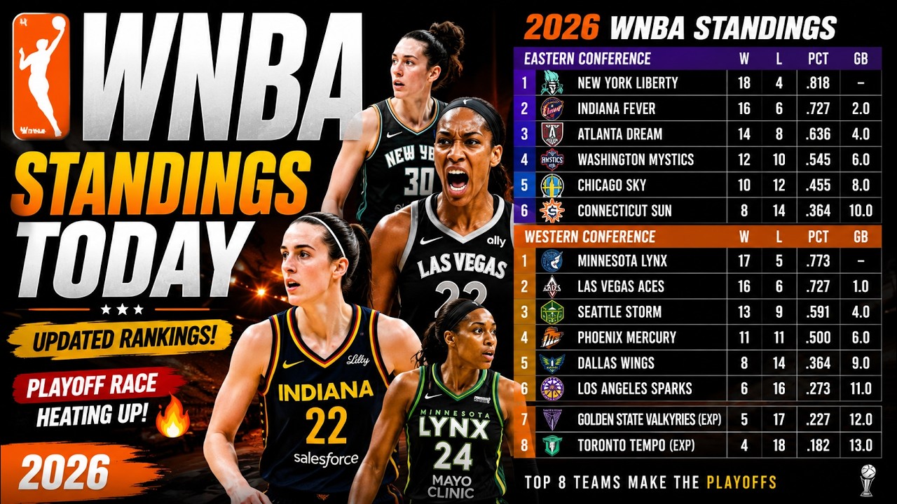 2026 WNBA Standings Today | Updated League Standings & Playoff Race