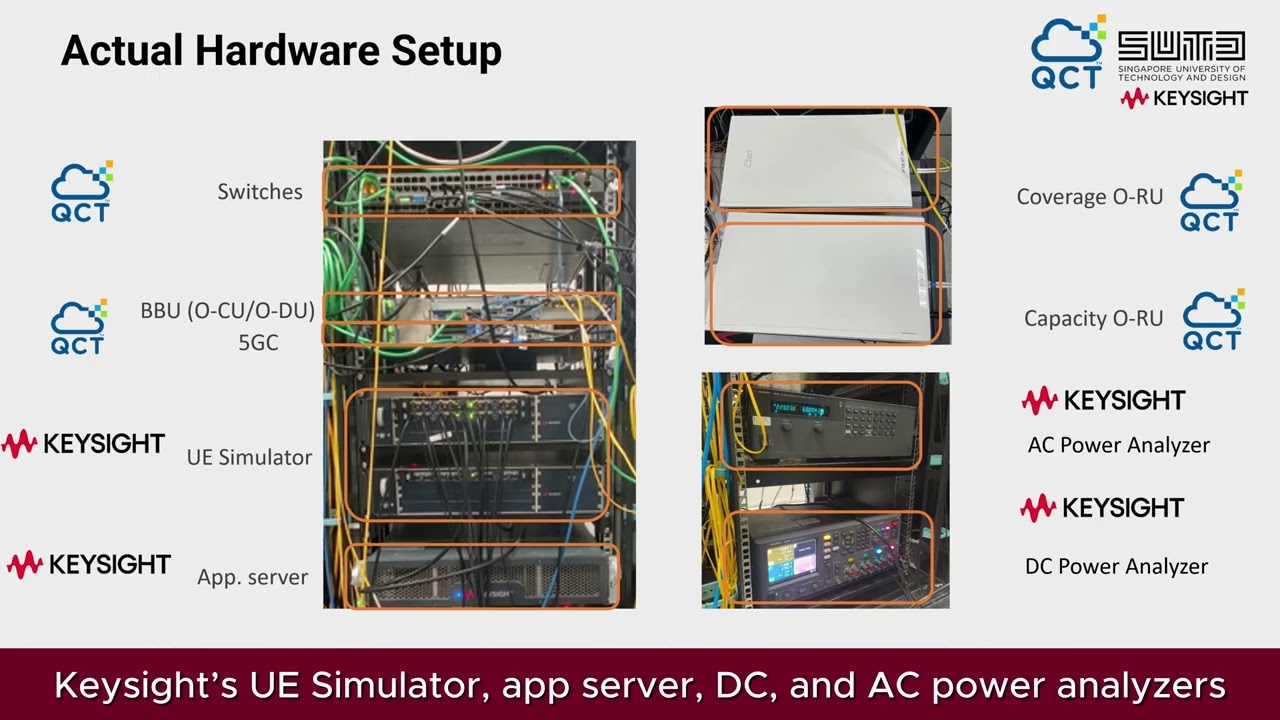 QCT OmniRAN 5G O-RAN: AI Energy-Saving & Network Slicing rApps, E-Plane Test Suite