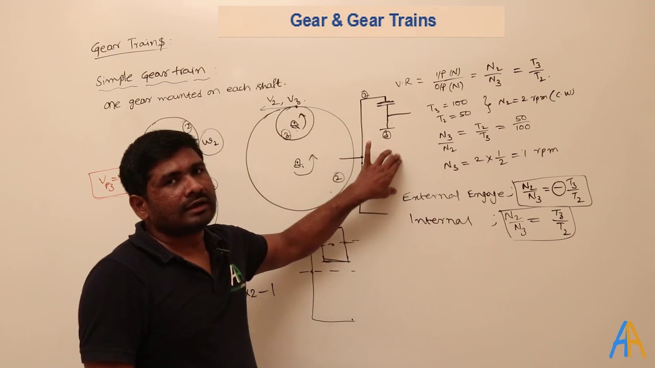 2.12 Simple gear train: Tumbler mechanism