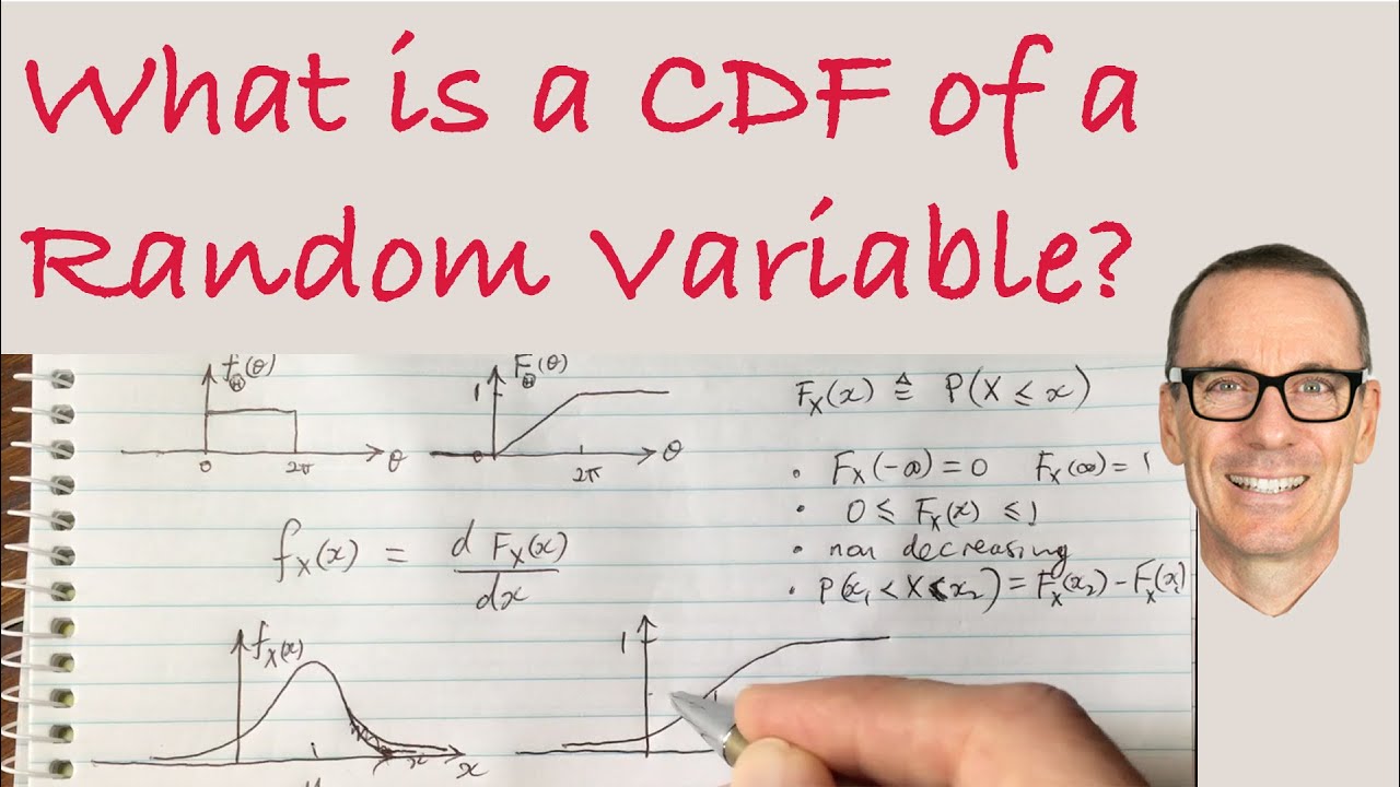 What is a Cumulative Distribution Function (CDF) of a Random Variable?