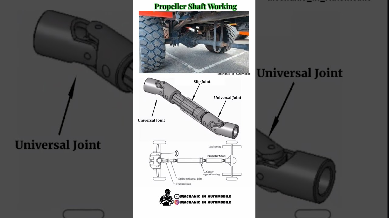 Propeller Shaft Working ✋ 1.universal joint 2 slip Joint 3 propeller Shaft #working #machanical #1m