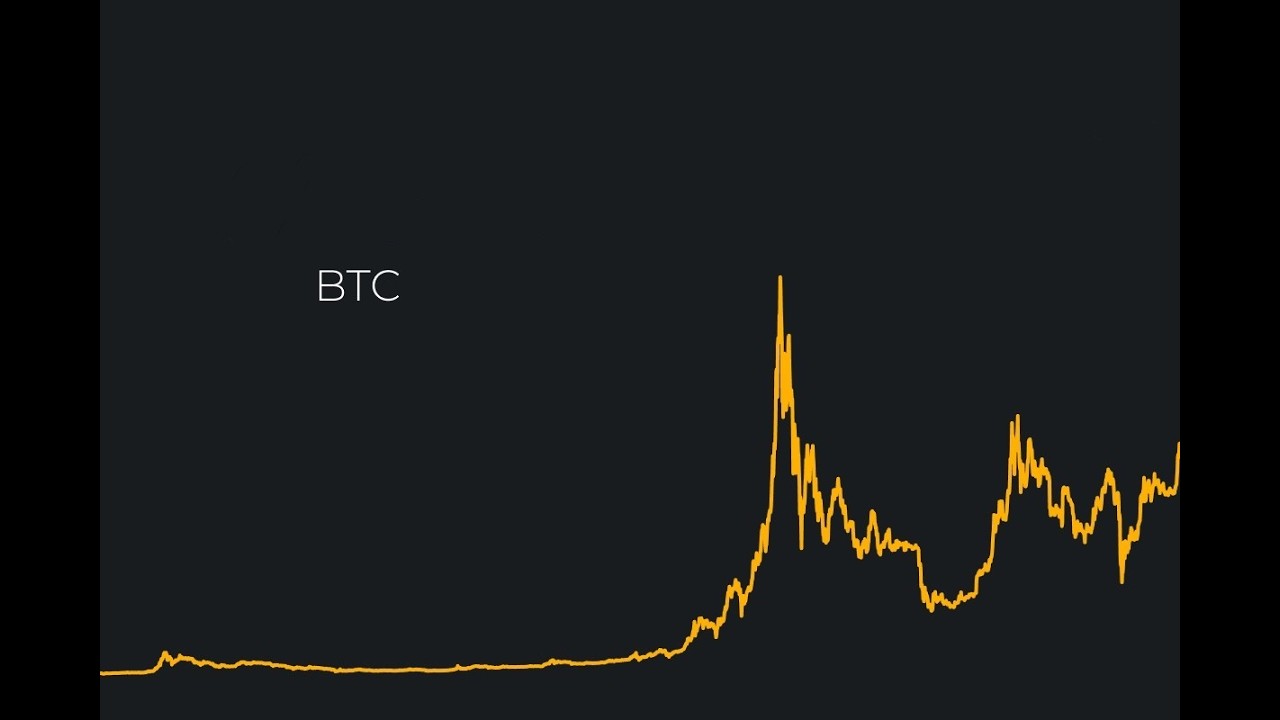 Bitcoin Ethereum Altcoin Kriptopara | 4191. Canlı Yayın