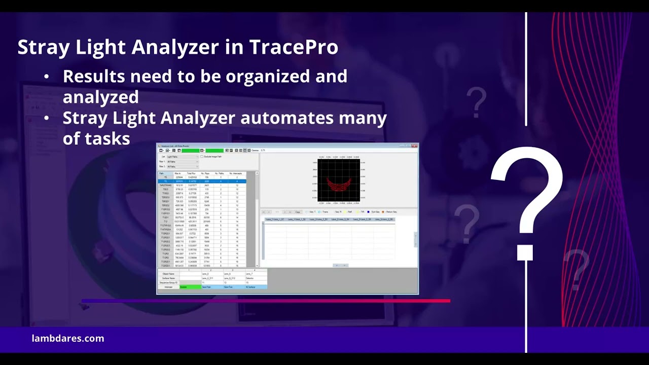 Did You Know? Stray Light Analyzer
