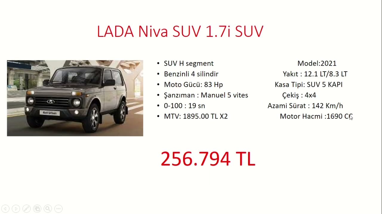 OCAK AYI EN UCUZ SIFIR OTOMOBİL FİYATLARI | 2022
