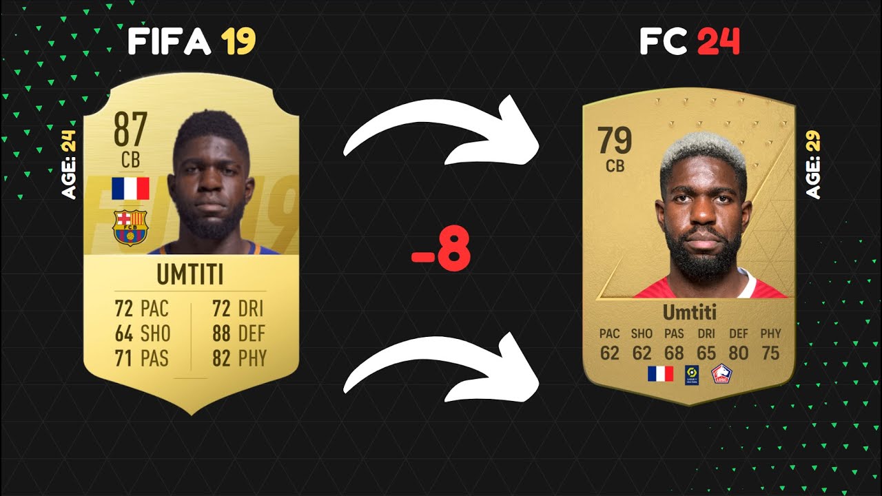WHERE ARE THEY NOW? | Barcelona | FIFA 19-24