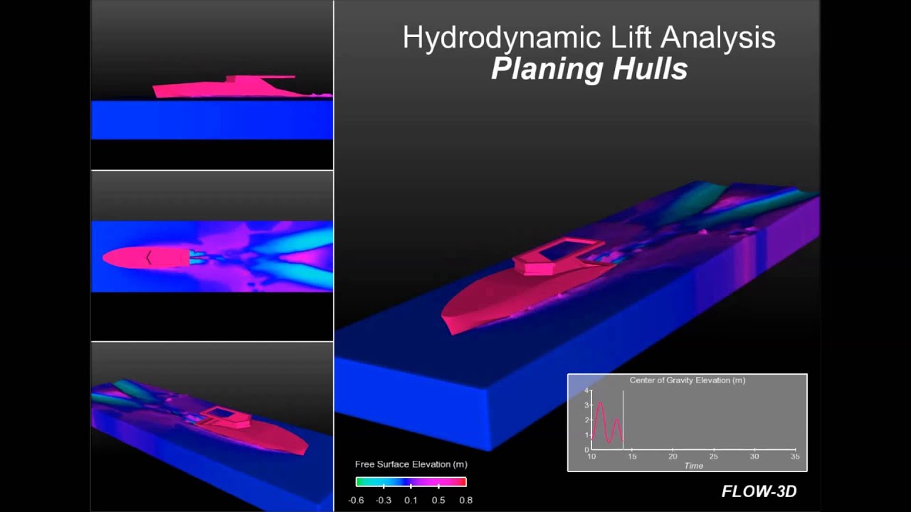 Hydro-dynamic Response of a Planing Hull
