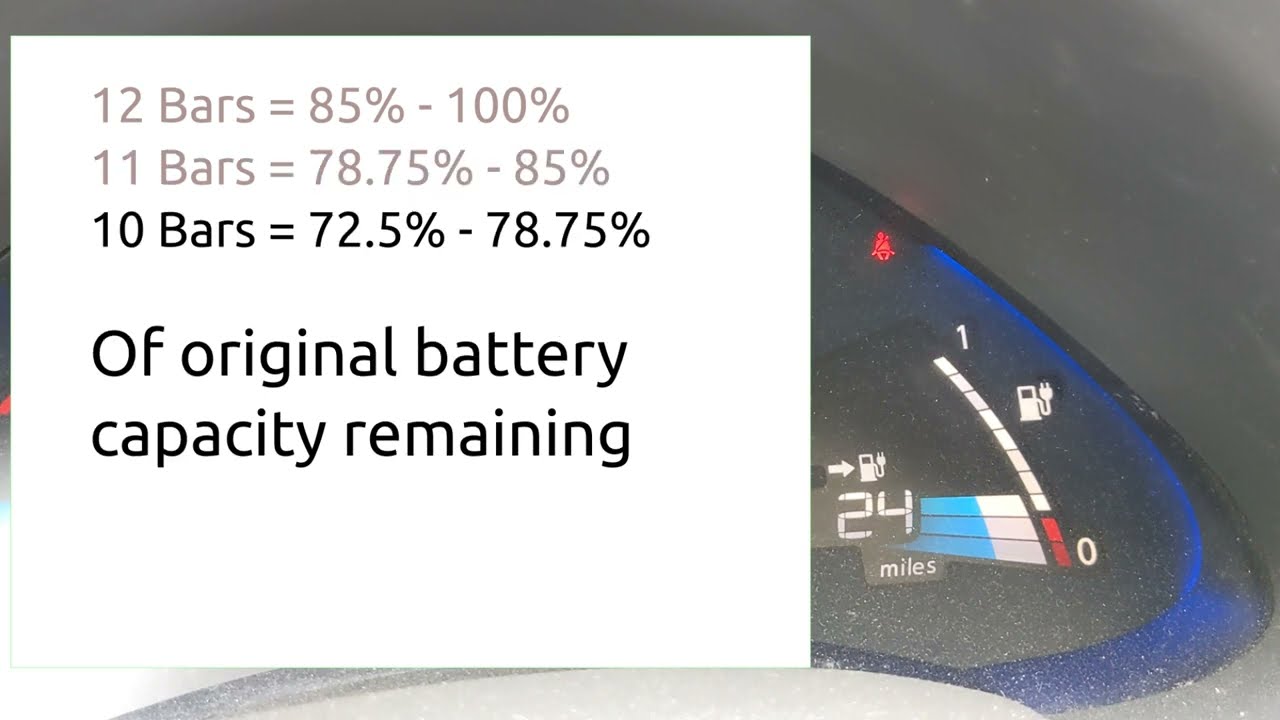 ПРАКТИЧЕСКОЕ РУКОВОДСТВО: Чтение состояния аккумулятора Nissan Leaf Gen1