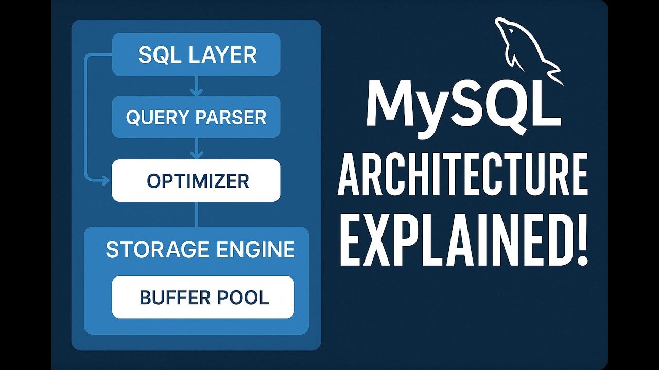 MySQL Database Architecture Explained  #mysql #mysqldatabase