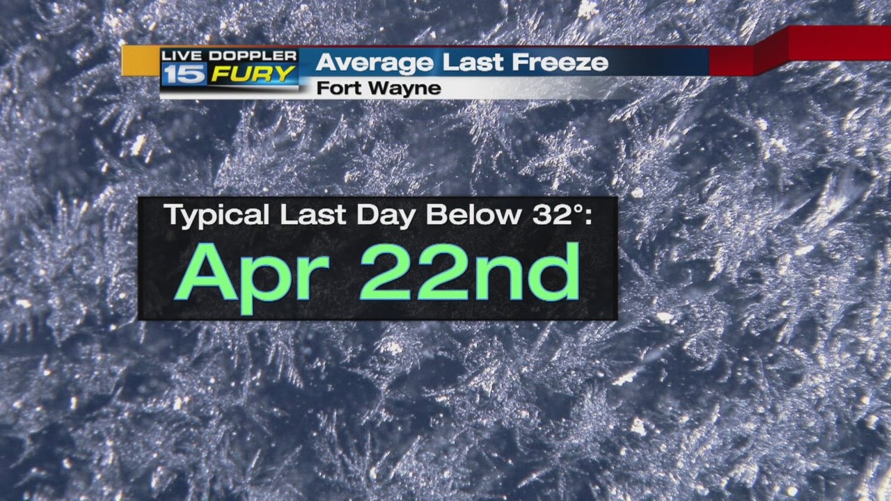 Spring Forecast