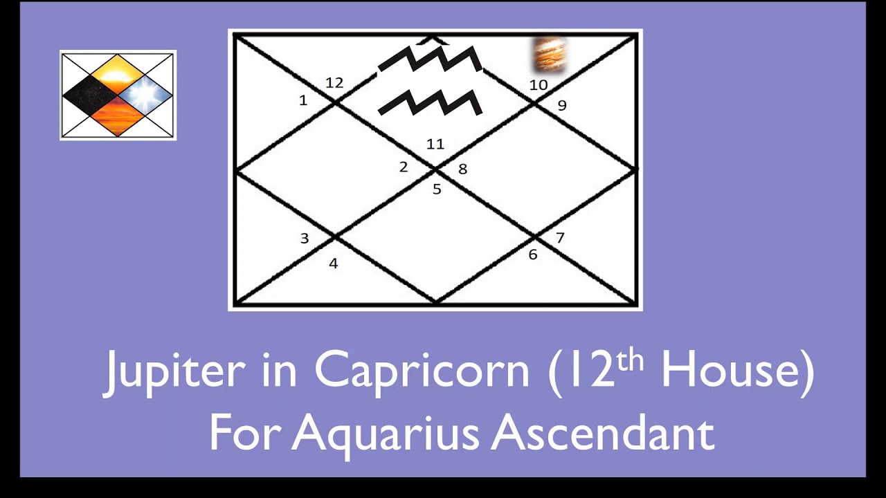 Jupiter in Capricorn For Aquarius Aries Ascendant (Jupiter in 12th House for Aquarius Asc)