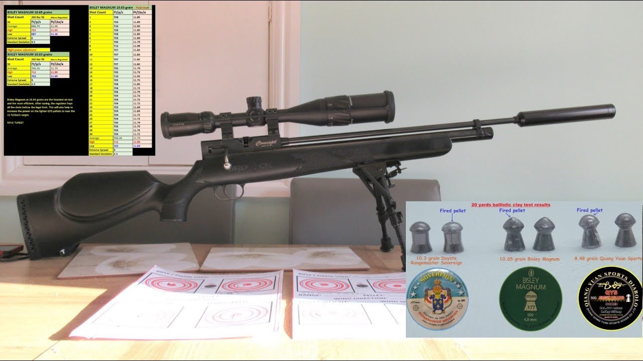 Chrono field and ballistic test of the Brocock Concept