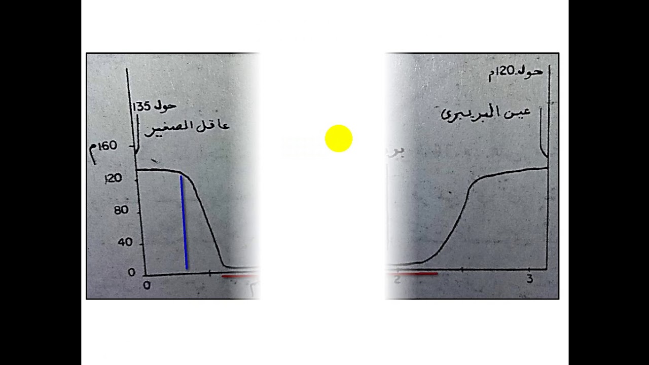 المحاضرة الثالثة: تحليل الخريطة الطبوغرافية، الهضاب، ذ. الحجوي