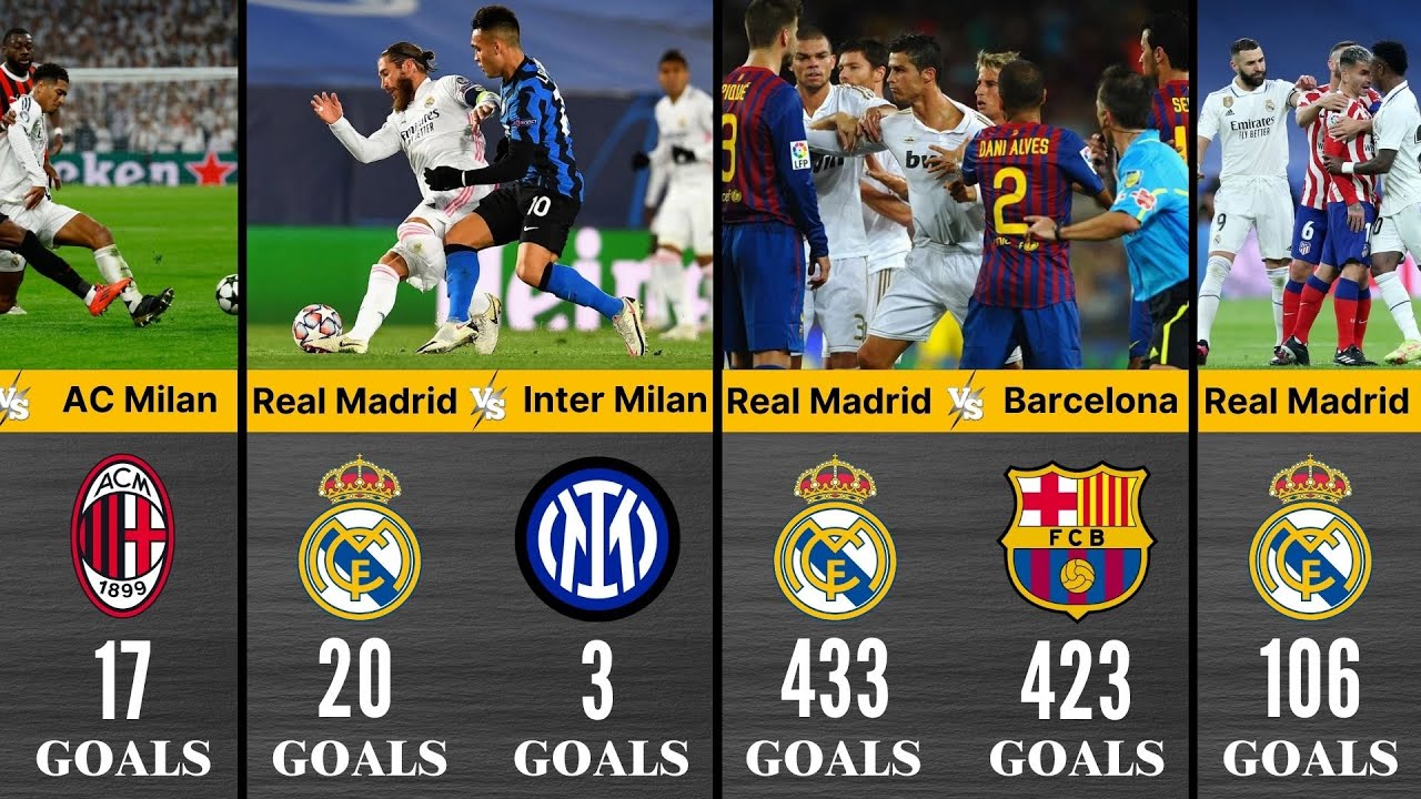 See how many goals Real Madrid has scored against any Club | GOAT Comparison