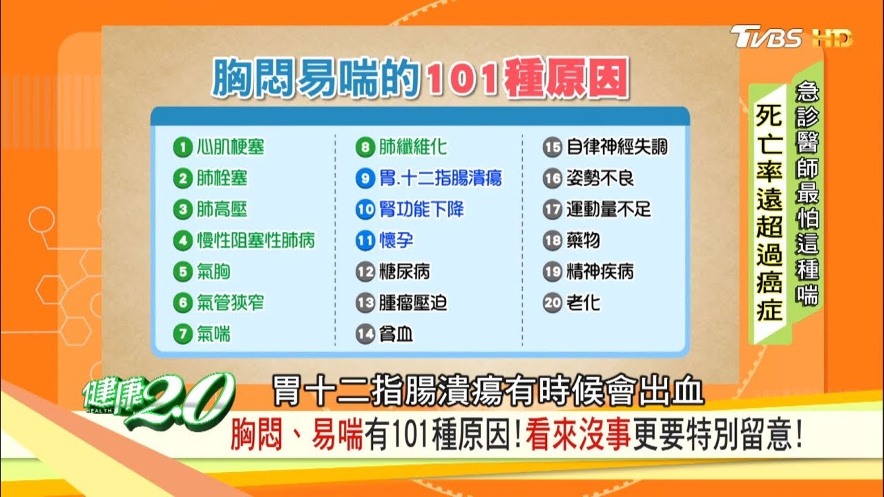 胸悶、易喘有101種原因！看來沒事更要特別留意！ 健康2.0