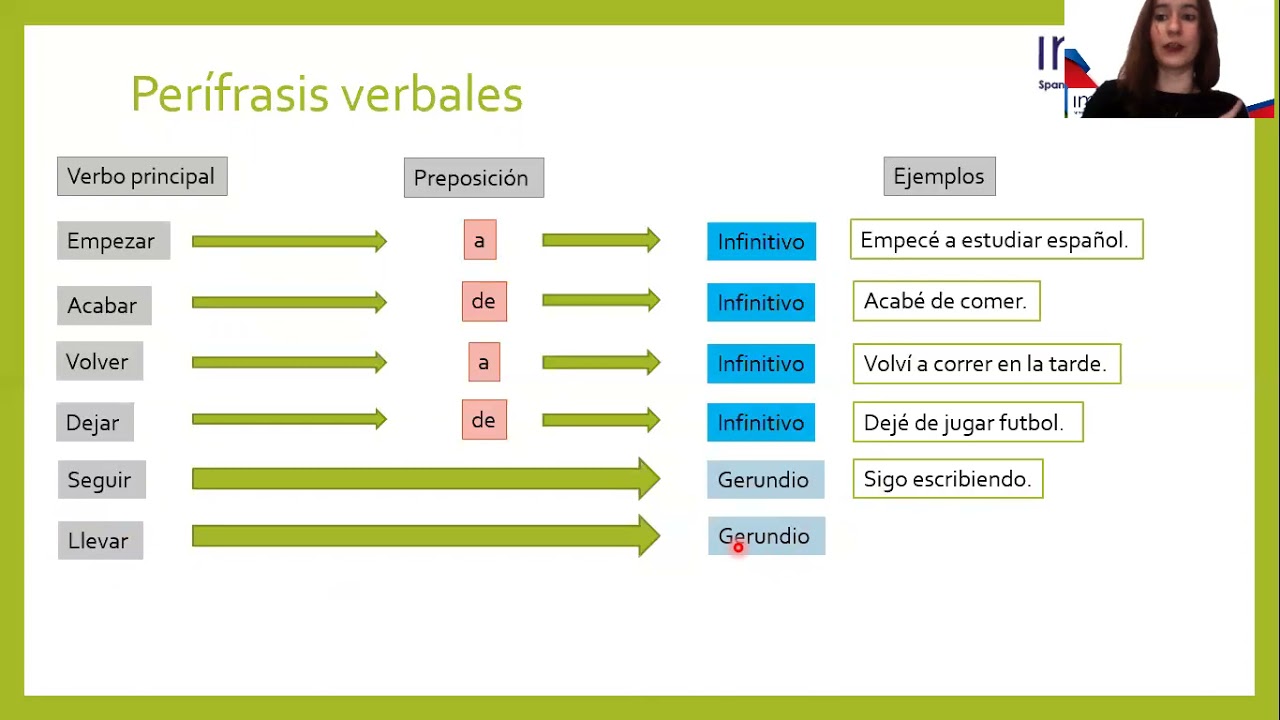 Learn Spanish: Verbal periphrases to specify and deepen the expression of ideas.