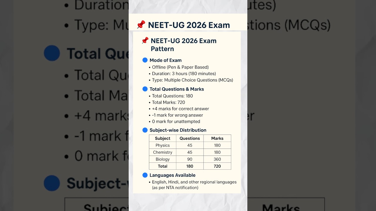📌 NEET 2026 Exam Pattern | Complete Details Explained \ 2026 Exam Pattern | Latest Updates by NTA