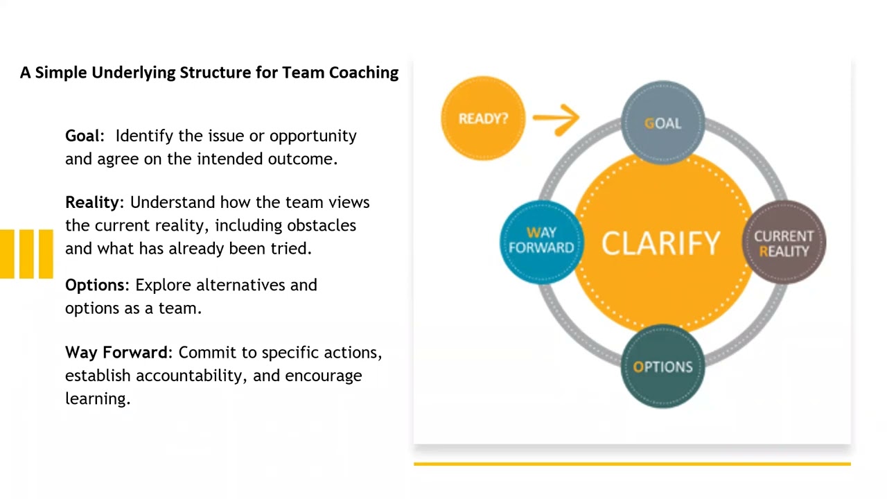 Coaching Teams
