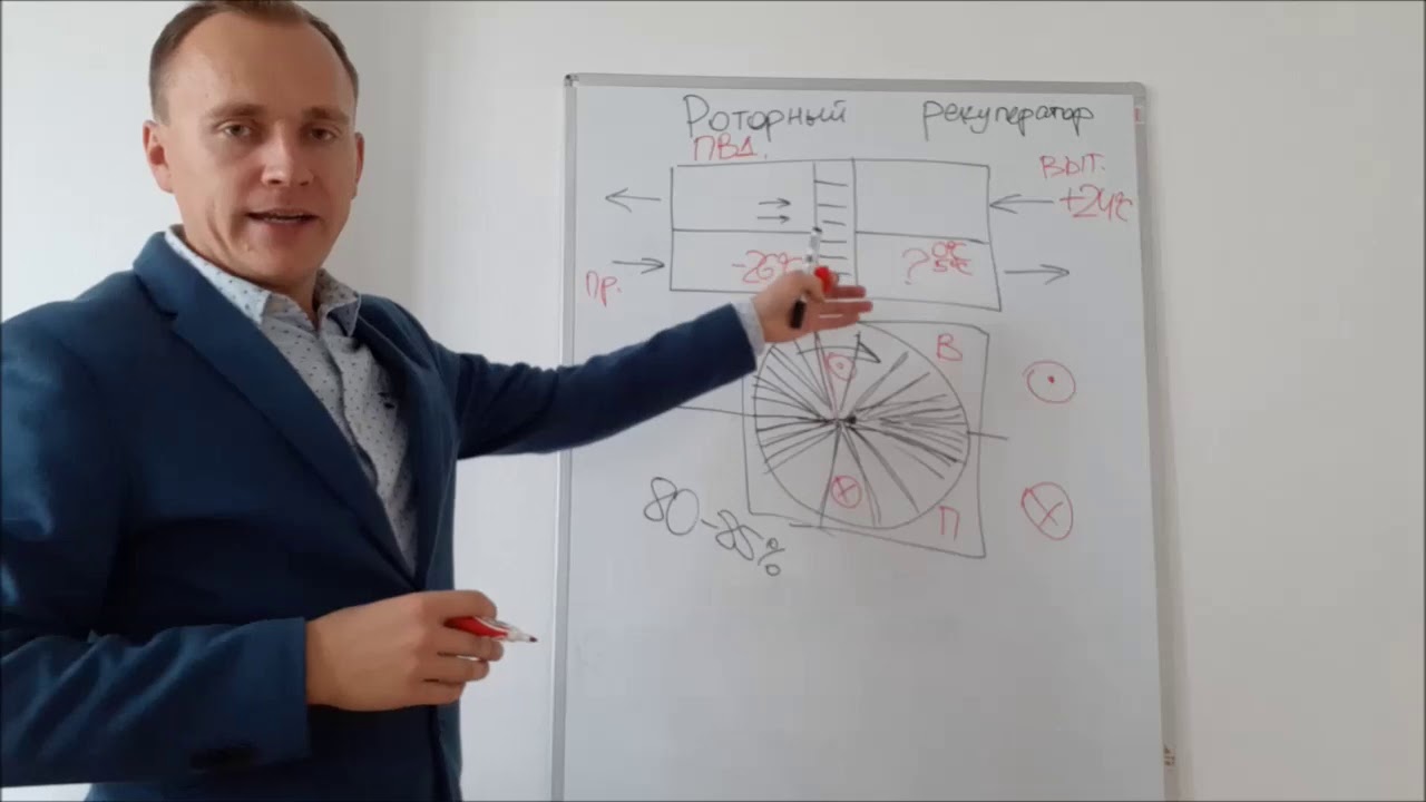Роторные рекуператоры