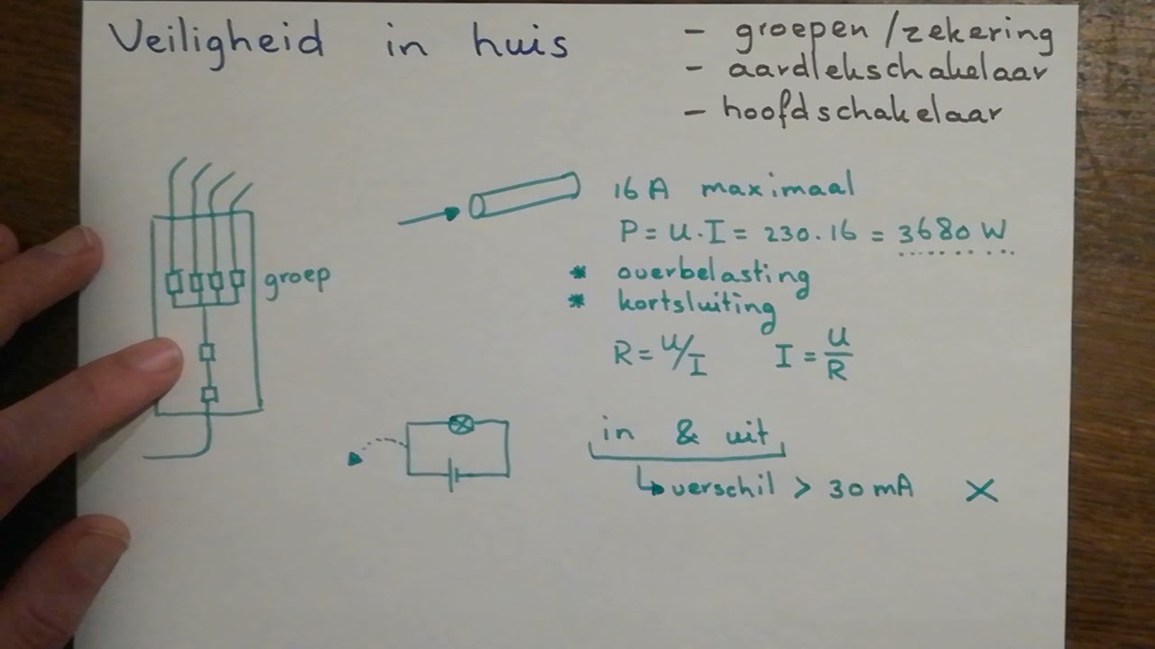 Veiligheid in huis (zekering / aardlekschakelaar)