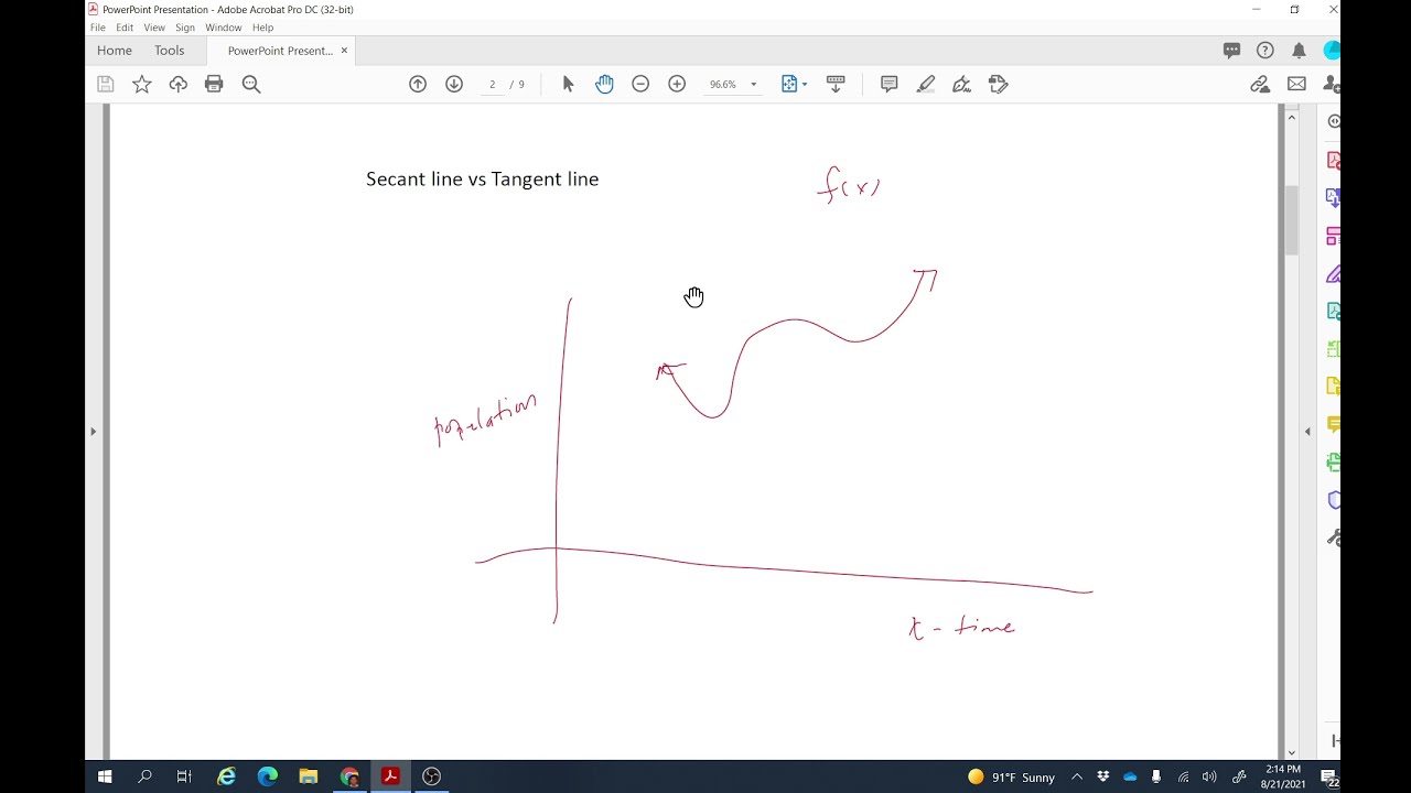 2.1: Rates of Changes and Tangent Lines to Curves