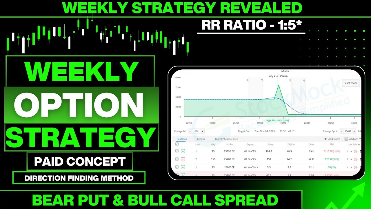 Weekly NIFTY No Loss Strategy || Advance Adjustments | View Creation Strategy🔥 ||Debit spread