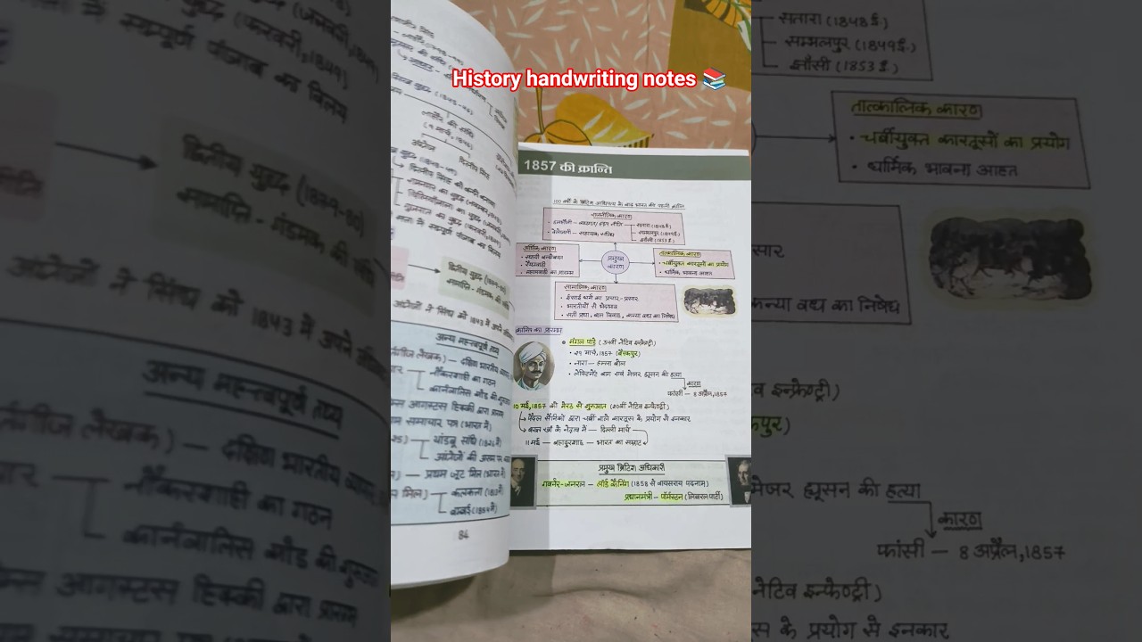 Arihant capsule handwriting notes| history notes  | for all competitive exams #ssc #police #shorts