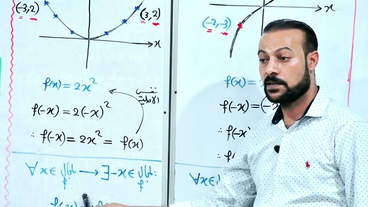 رياضيات/صدام جبار/السادس العلمي/الفصل الثالث/ رسم الدالة/ محاضرة (42)