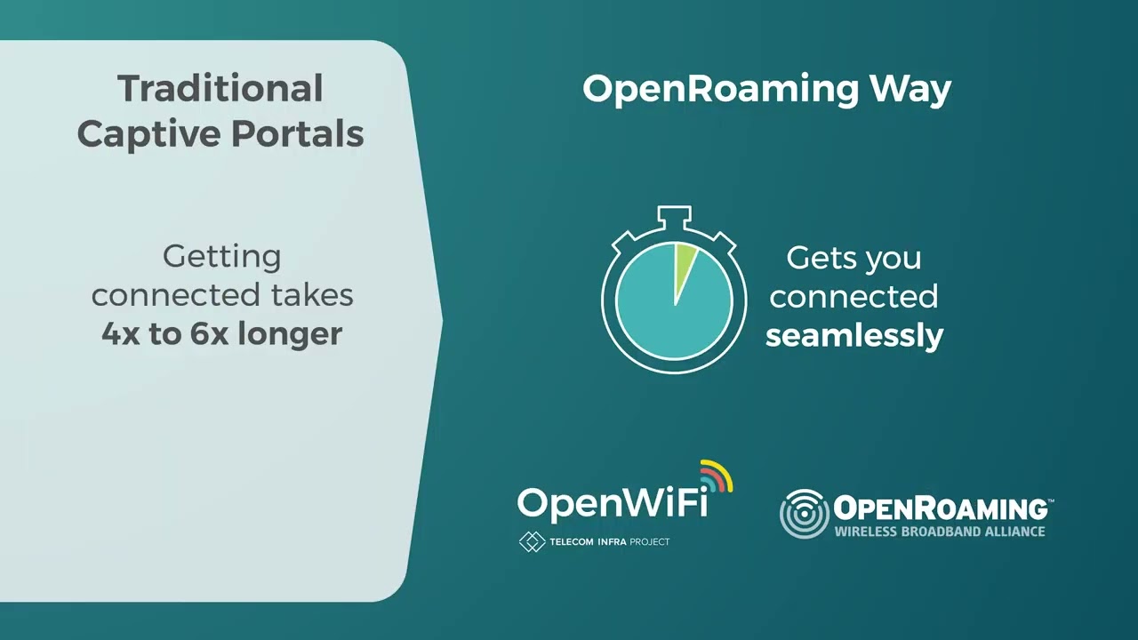 OpenWiFi and OpenRoaming - Working together for a great Wi-Fi future