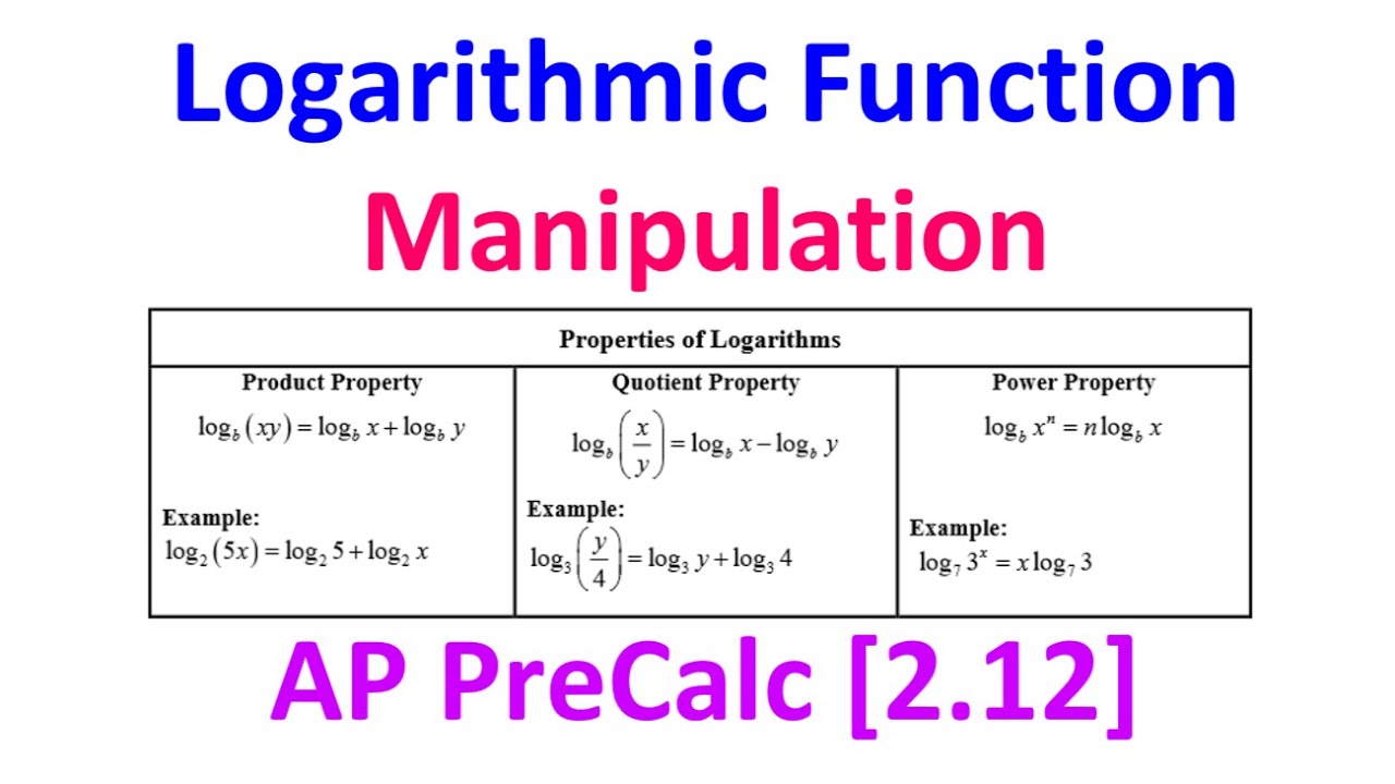 2.12A - Logarithmic Function Manipulation [AP Precalculus]