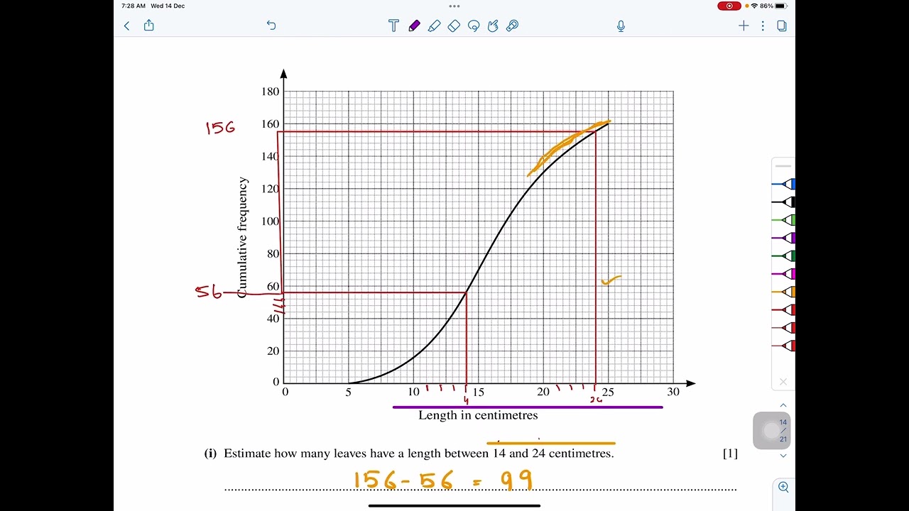 TKMaths A /O Level Maths Cumulative Frequency and Box and Whisker