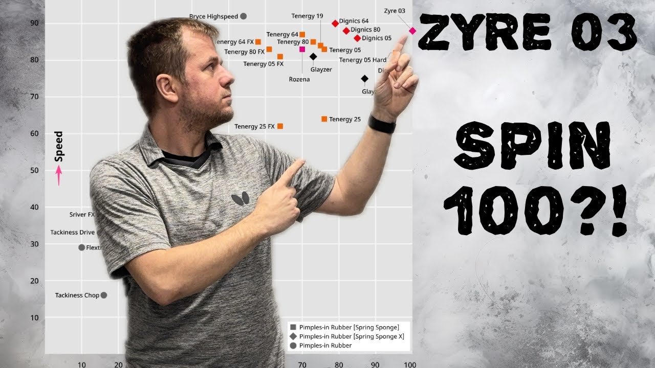 Butterfly Zyre 03 Review - Revolution or Just for Pros?