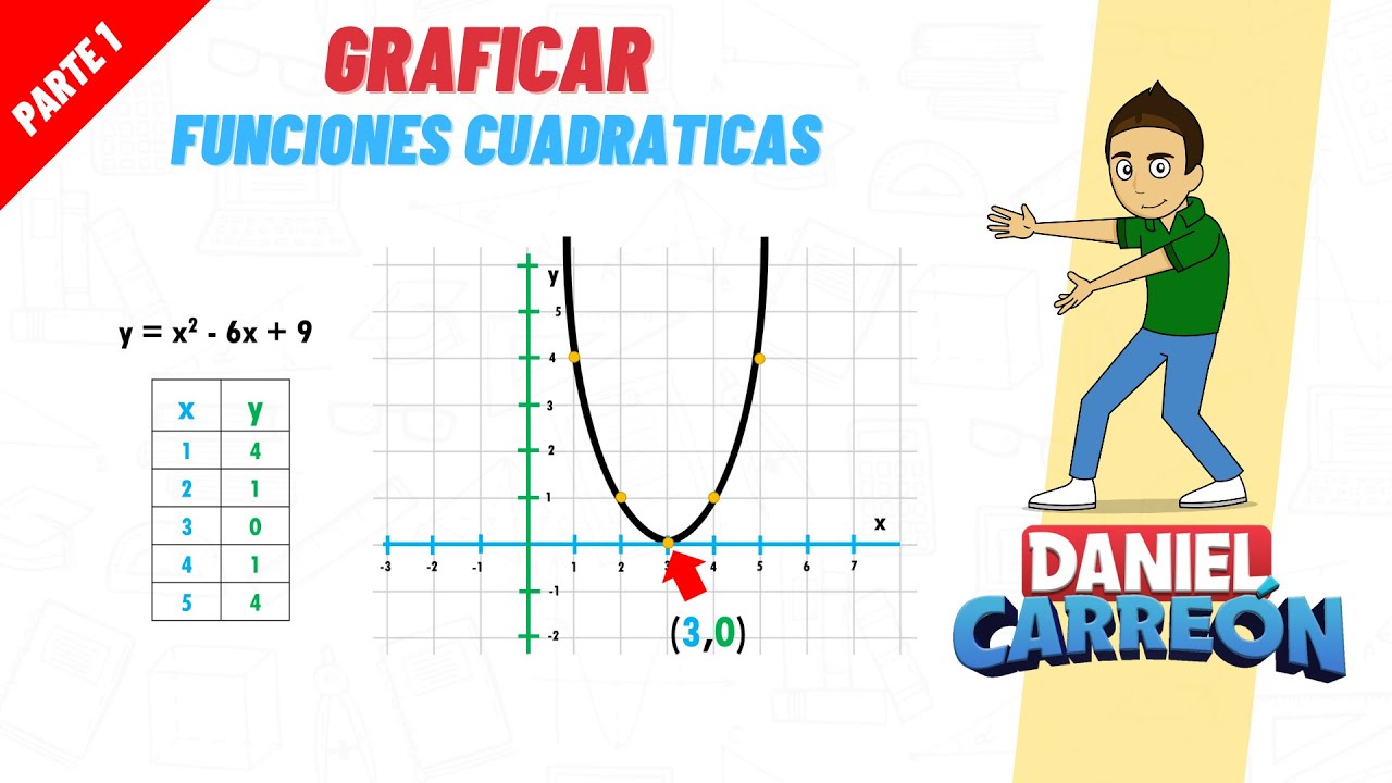 GRAFICAR ECUACIÓN CUADRATICA PT1 Super facil - Para principiantes