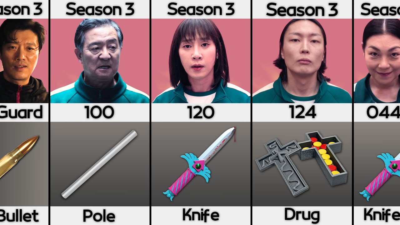 Squid Game Season 3 Player Death Reason