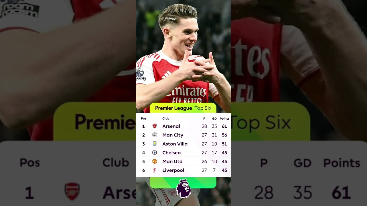 80/100 IGIKOMBE KURI ARSENAL KIRASHOBOKA