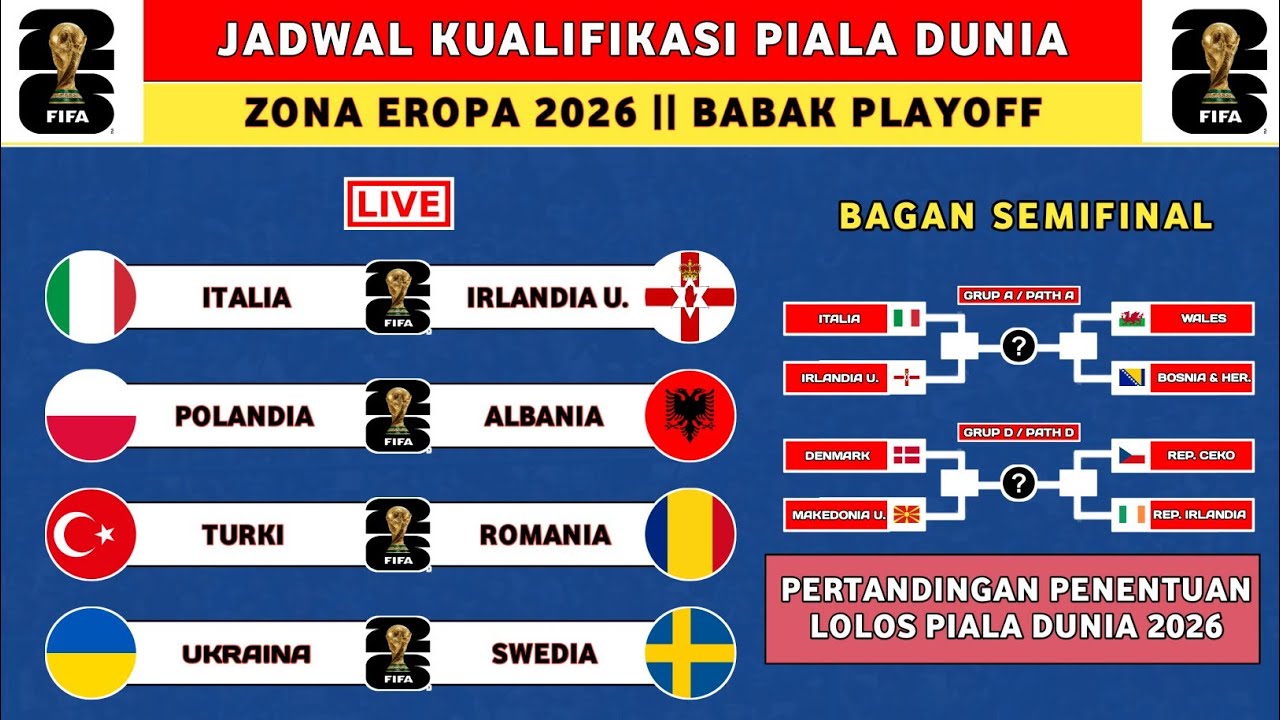 Jadwal Kualifikasi Piala Dunia 2026 - Jadwal Playoff Piala Dunia 2026 Zona Eropa