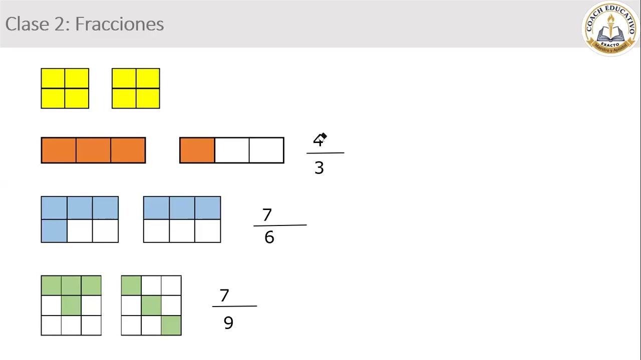 Clase 3 - fracciones 5° - 6° primaria