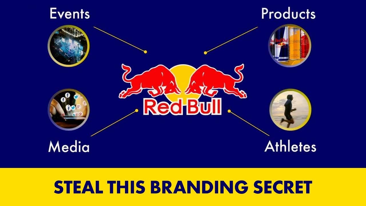 Red Bull’s Branding Secret You Can Steal (No Budget Needed)