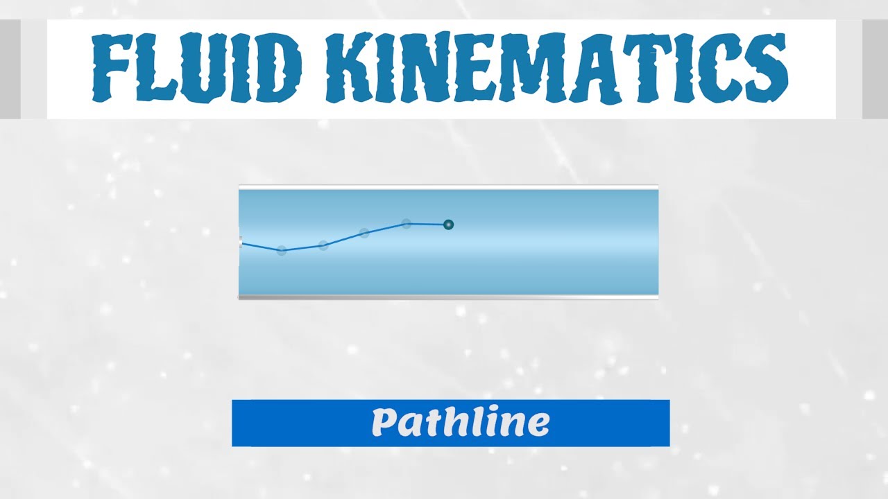 Pathline Animation [Fluid Mechanics]