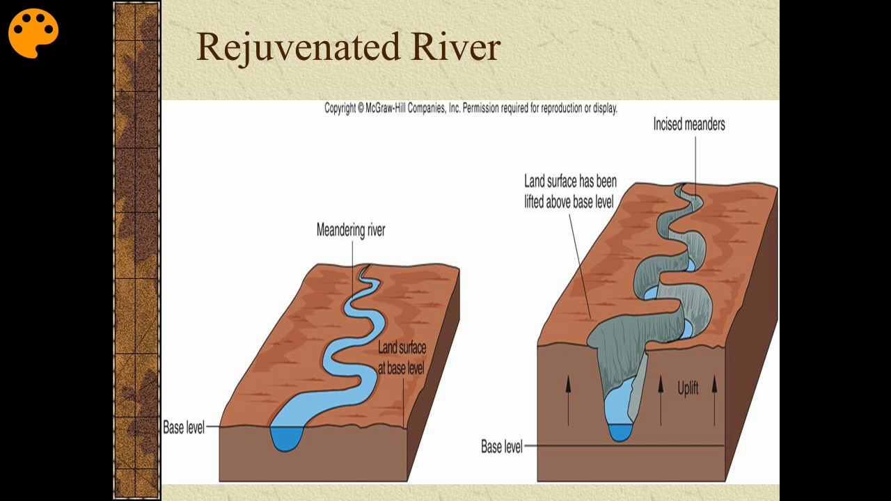 Rejuvenated River