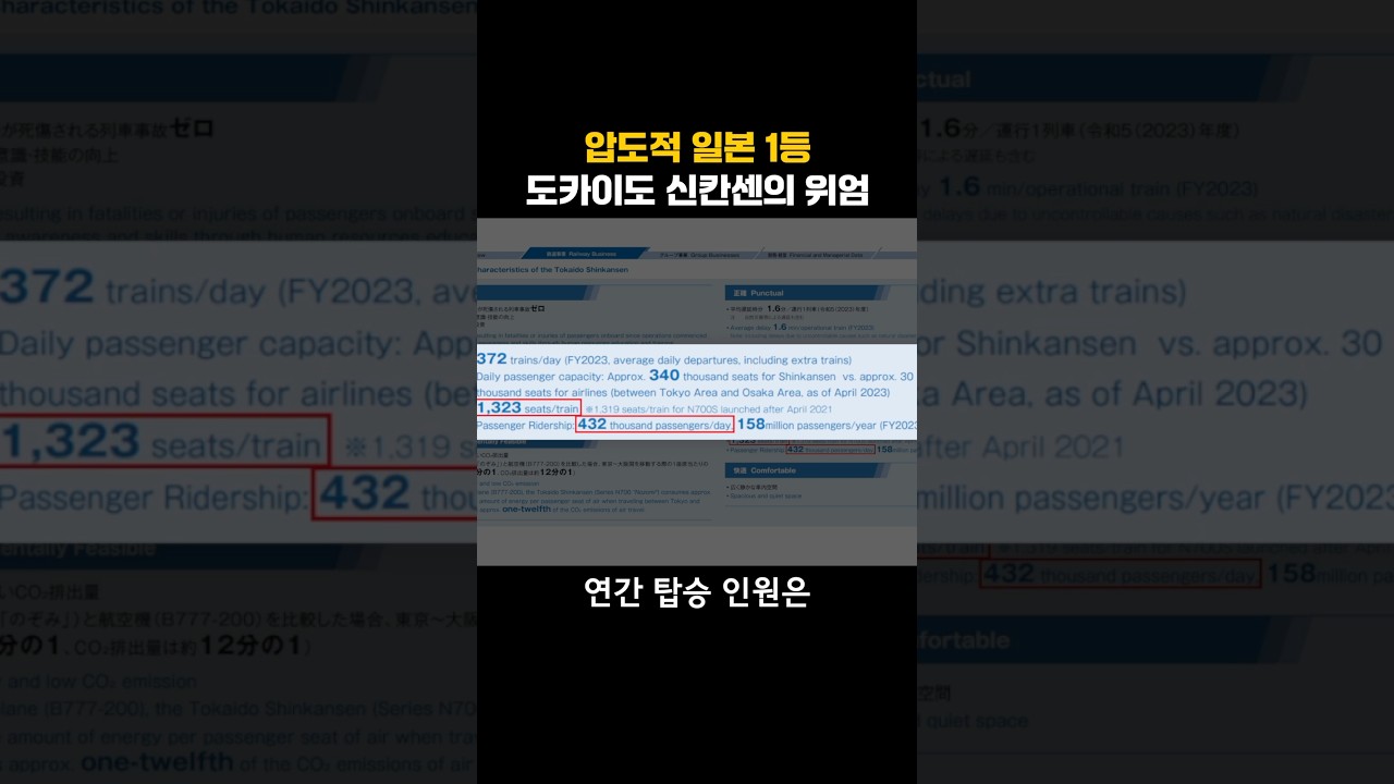 세계 1등 일본 신칸센(초고속열차)의 위엄