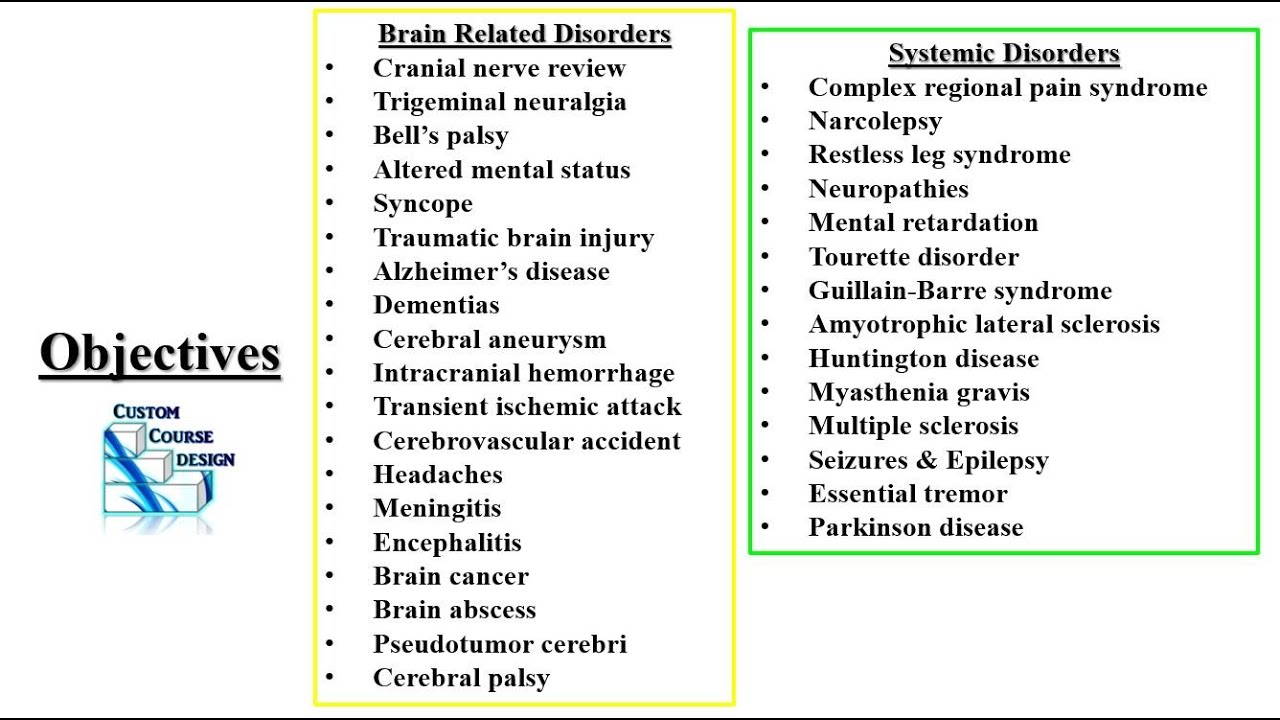 Neurology Review PODs Part 1 PA NP Didactic PANCE PANRE