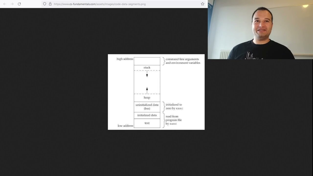 Linux API - Having Fun with strace