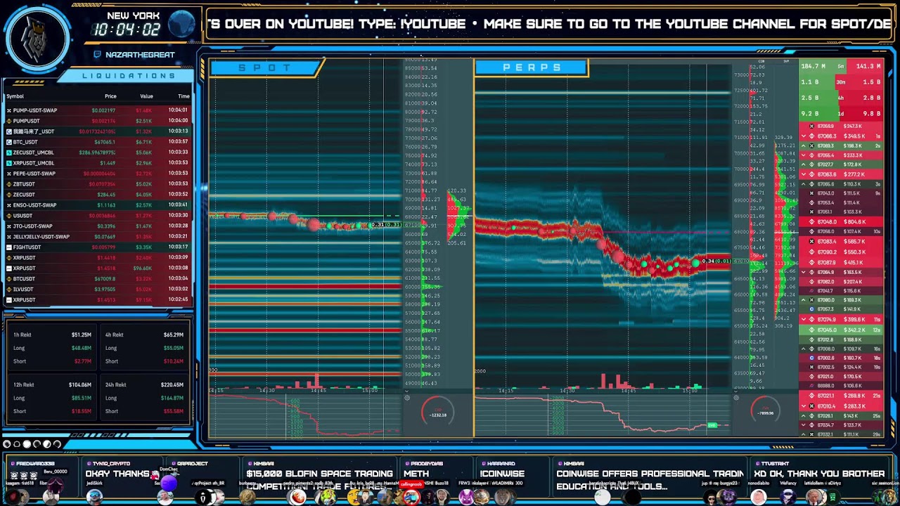 HD Bitcoin LiveBookMap #livebookmap #bookmap #hyblock #liquidations #bitcoin