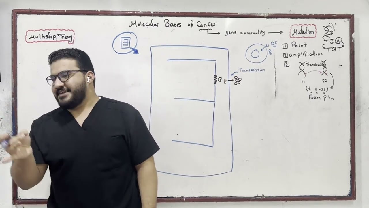 Molecular Basis Of Cancer